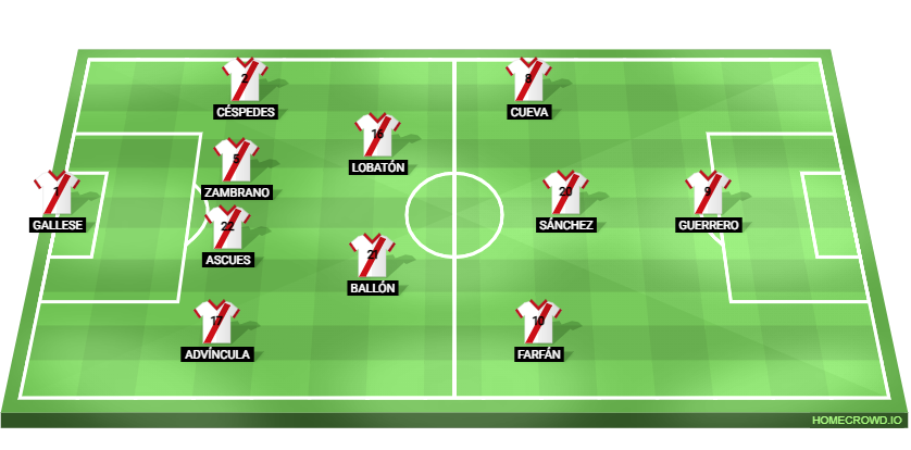 Así formó Perú en su último partido previo a la Copa América 2015.