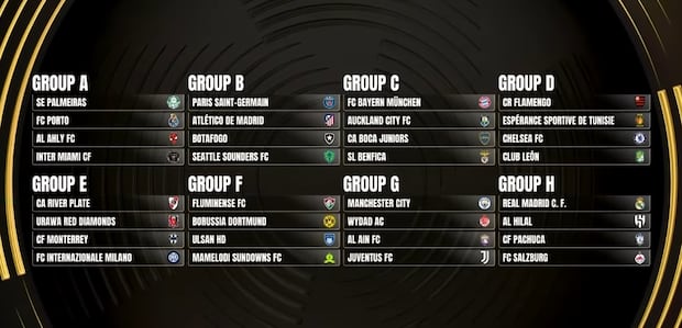 Grupos confirmados del Mundial de Clubes 2025. (Foto: Agencias).
