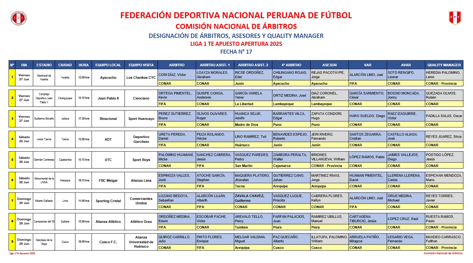 Árbitros para la Jornada 17 de la Liga1 2025 | Foto: CONAR